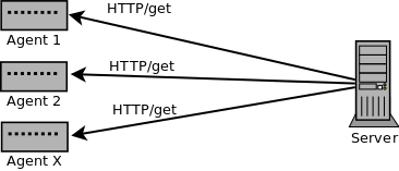 schema